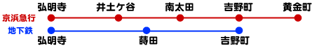 路線図